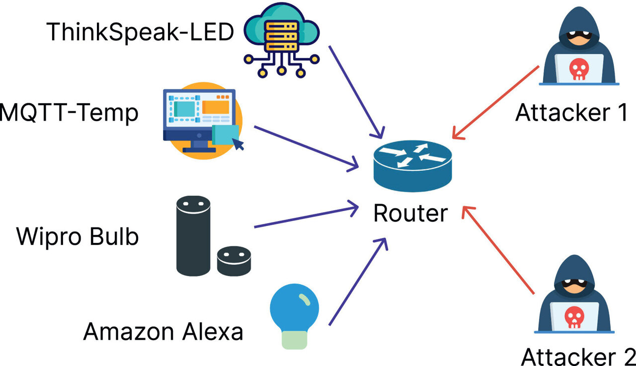 AI Intrusion Detection